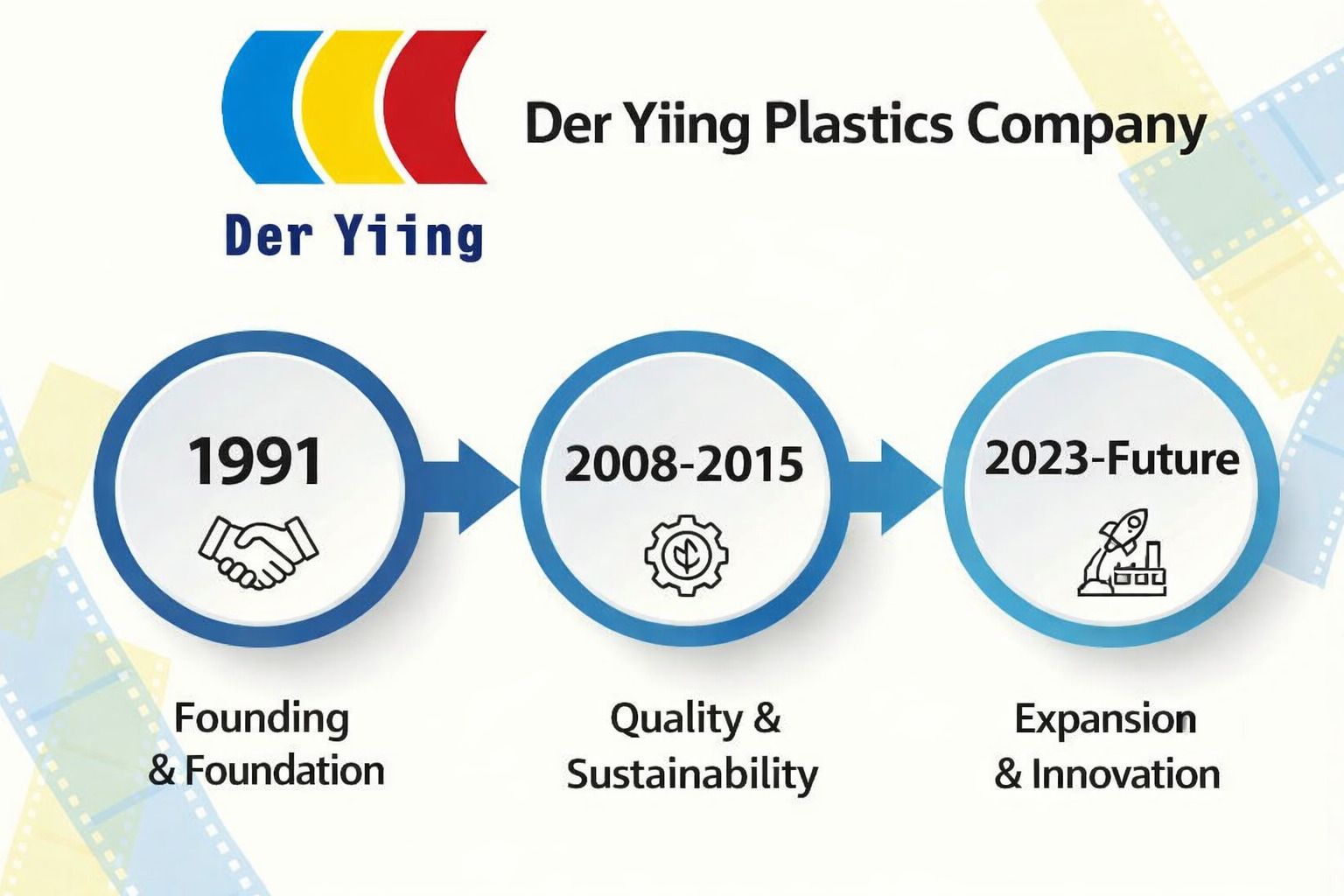 A história da empresa
